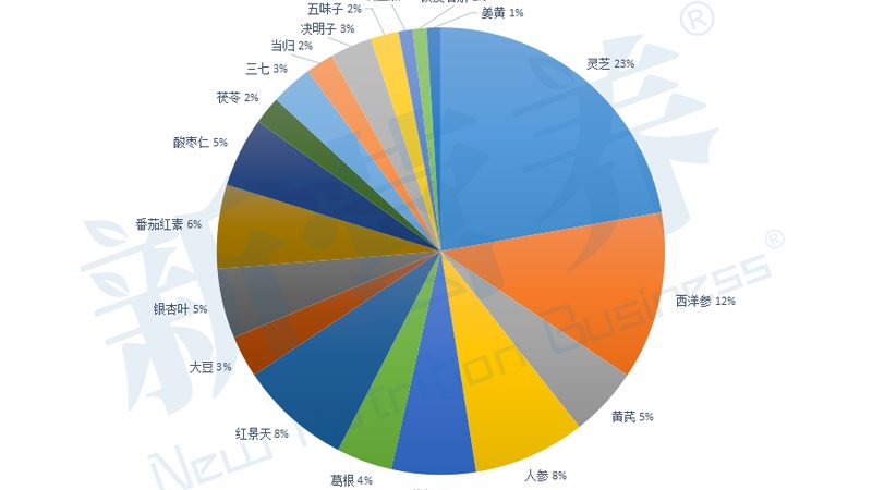 北京进口鱼油实体店选购指南：揭秘品质与功效