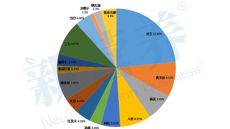 氨糖液体片剂：揭秘其独特优势与挑选技巧