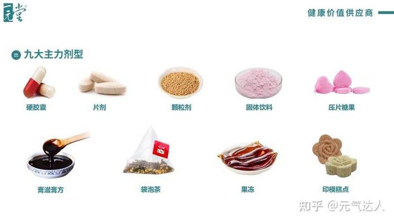 钙片选购，如何避开误区，找到适合自己的品牌？**