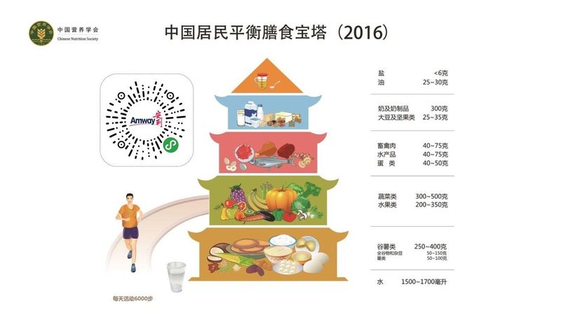 上海复合维生素品牌实体店