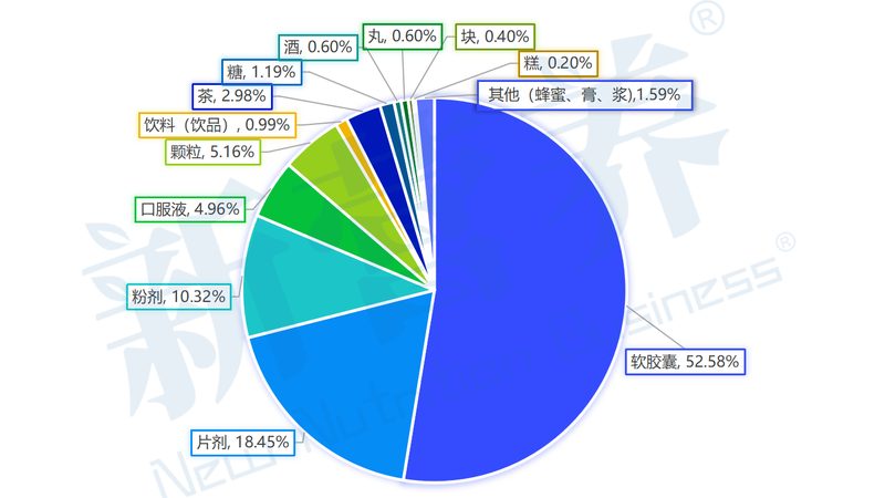 揭秘抗衰老营养品定制代工：技术背后的秘密