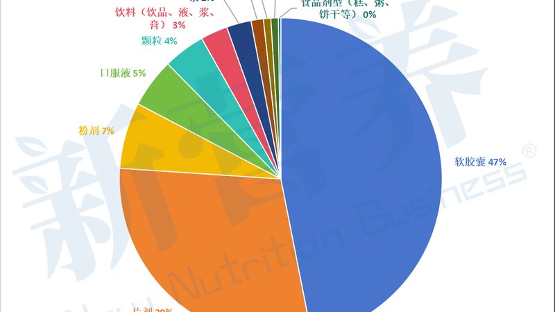 20mg叶黄素软胶囊，守护你的视界之光