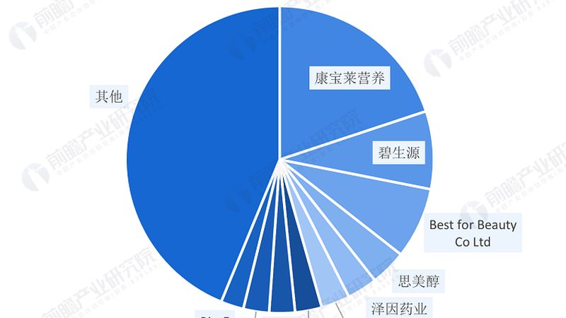 乳清蛋白粉蛋白含量70和80区别大吗